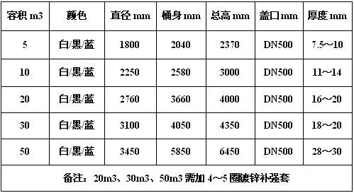 外加劑PE儲罐